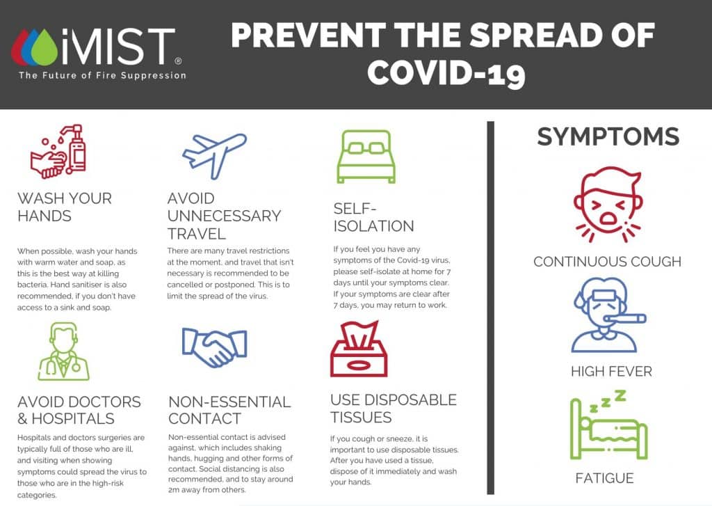 Covid-19 postcard of what iMist are doing to prevent the spread