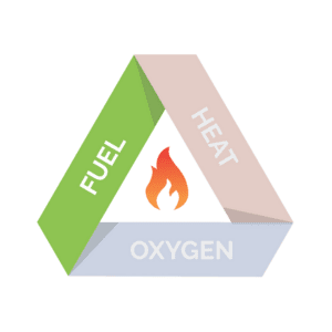 Fire triangle - Fuel