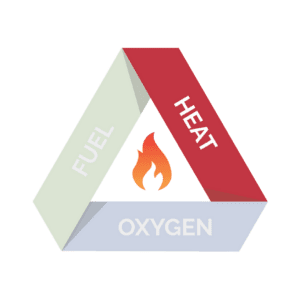 Fire triangle - Heat