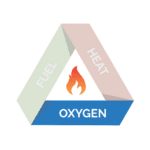 Fire triangle - Oxygen
